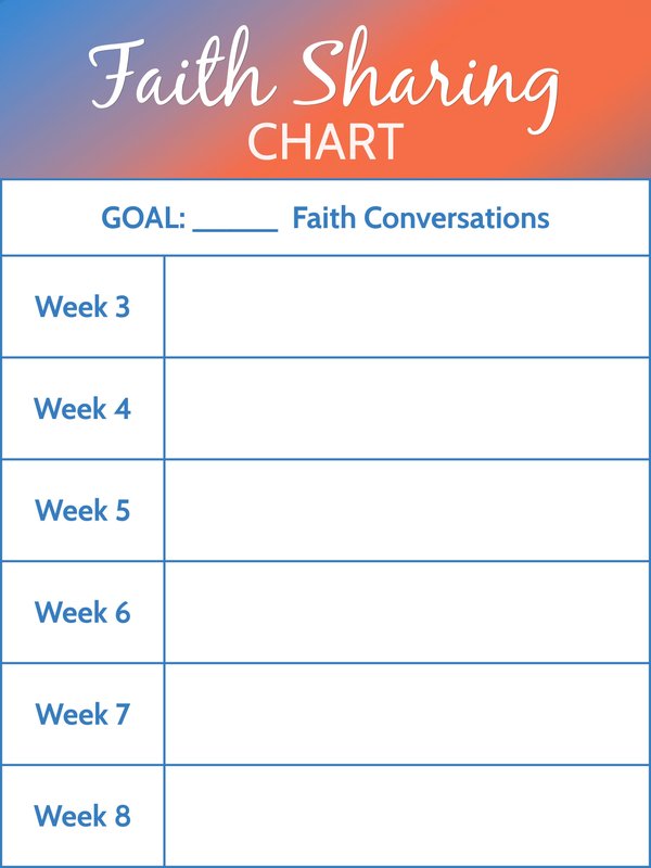 Faith Sharing Chart poster